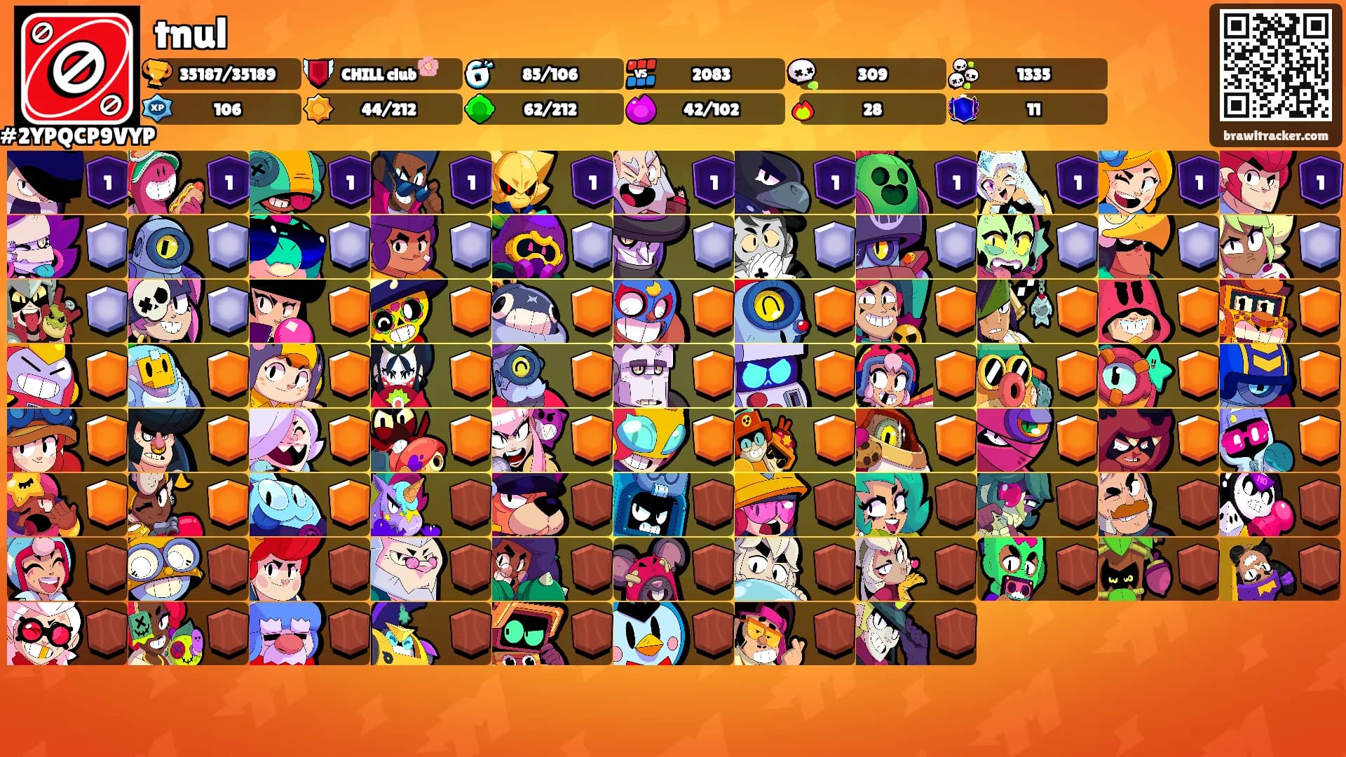 tnul's Ranks