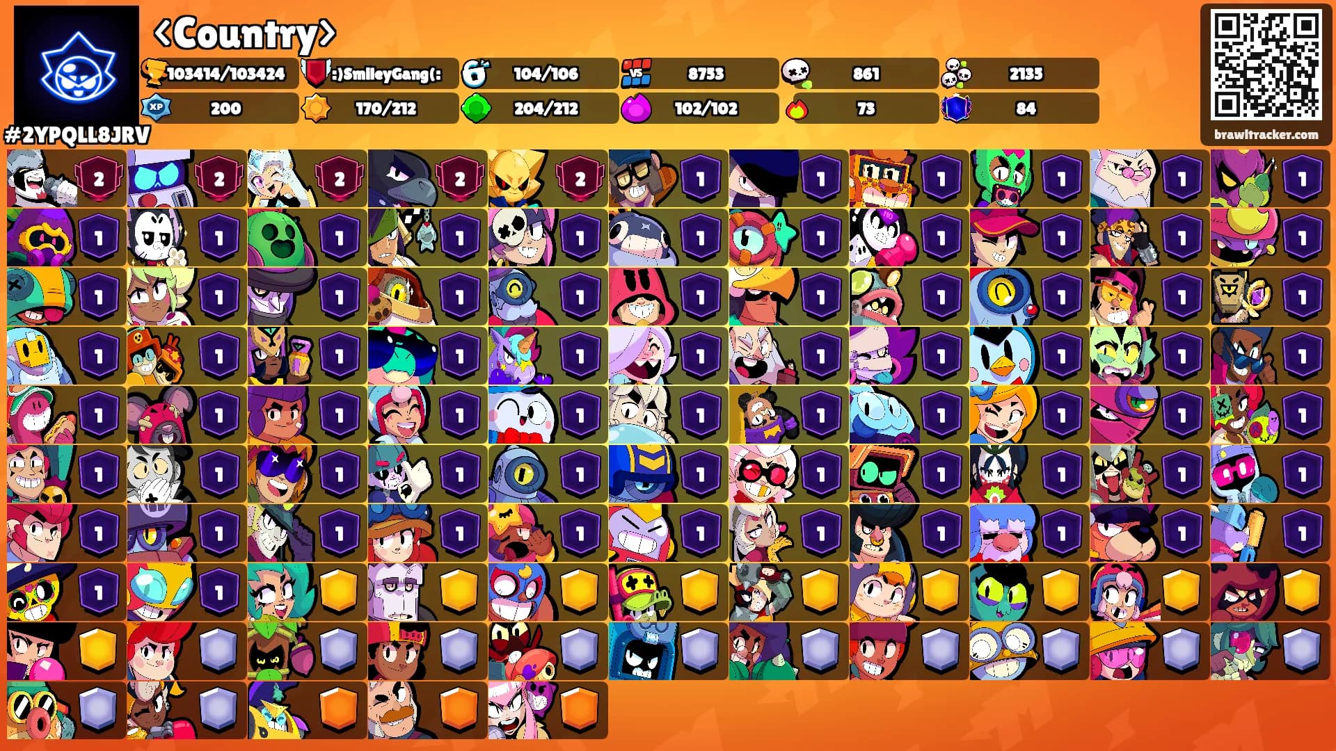 <Country>'s Ranks