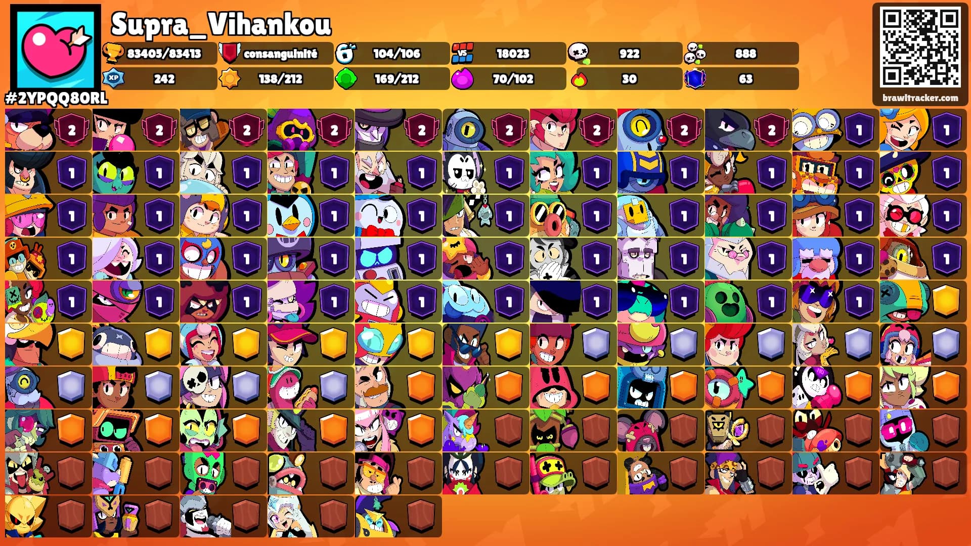 Supra_Vihankou's Ranks