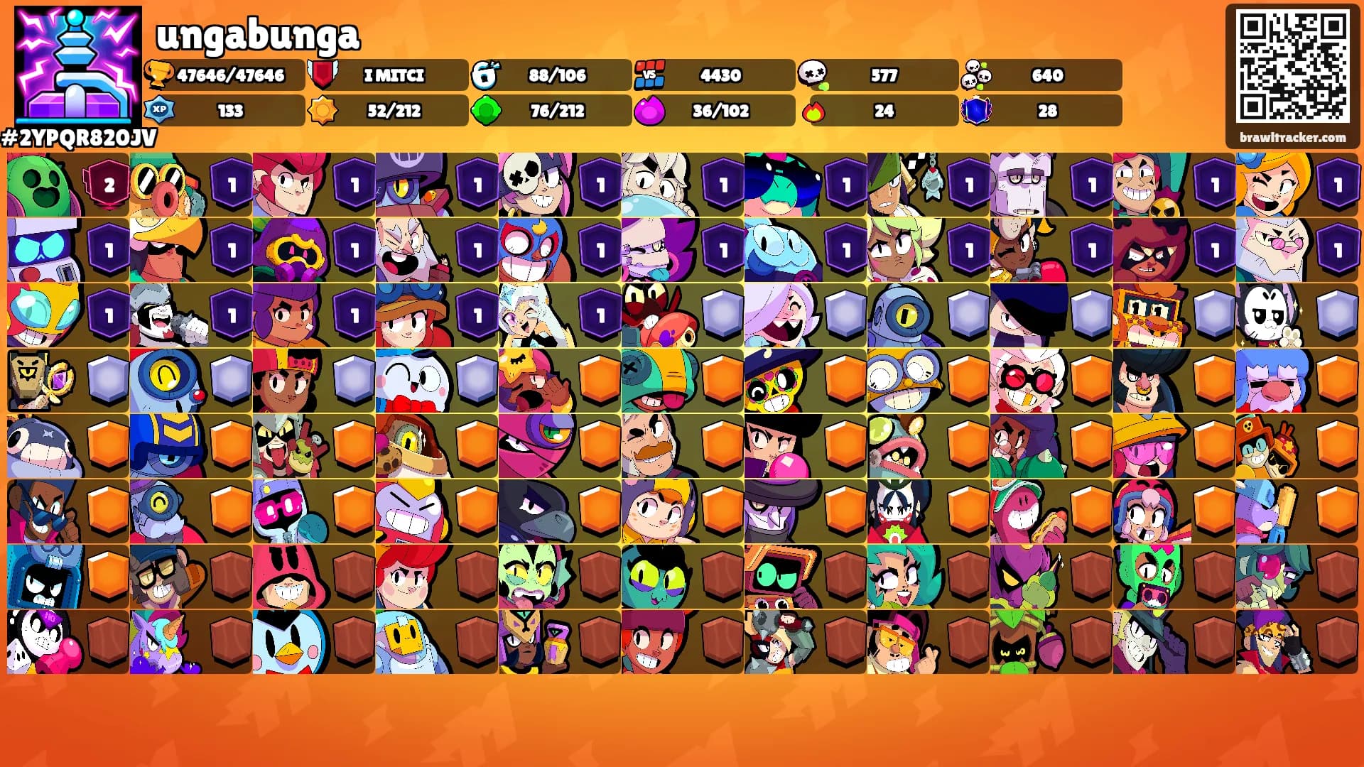 ungabunga's Ranks