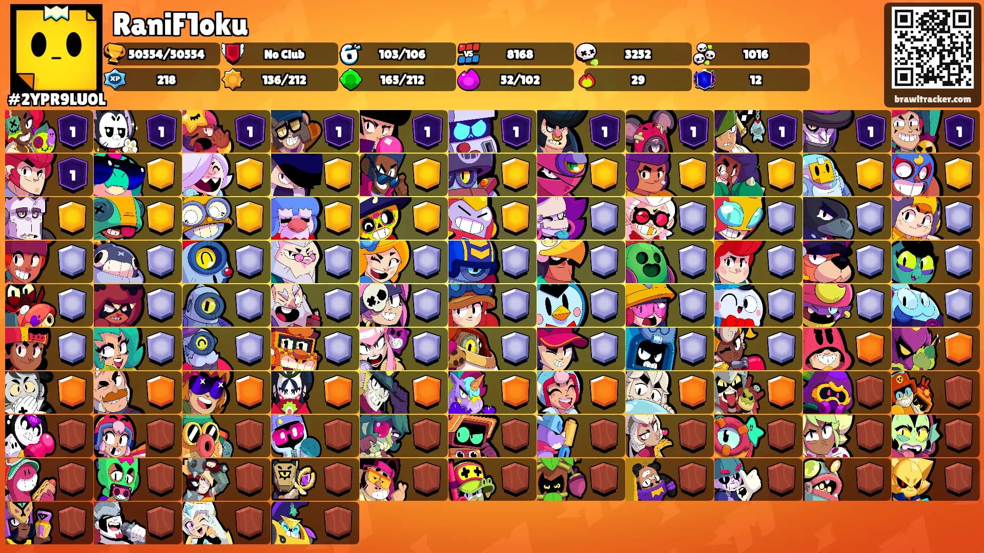 RaniF1oku's Ranks