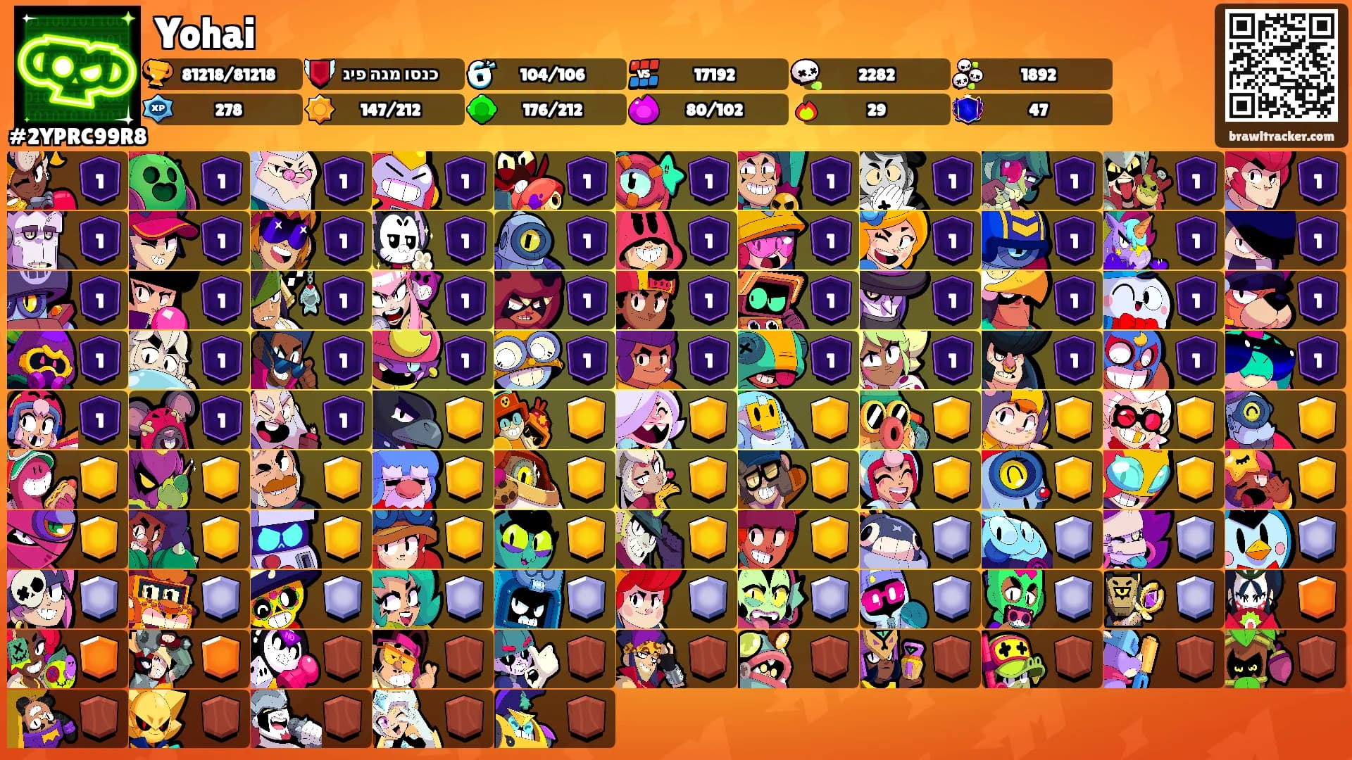 Yohai's Ranks