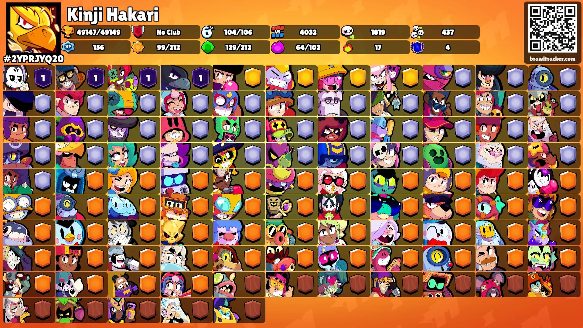 Kinji Hakari's Ranks