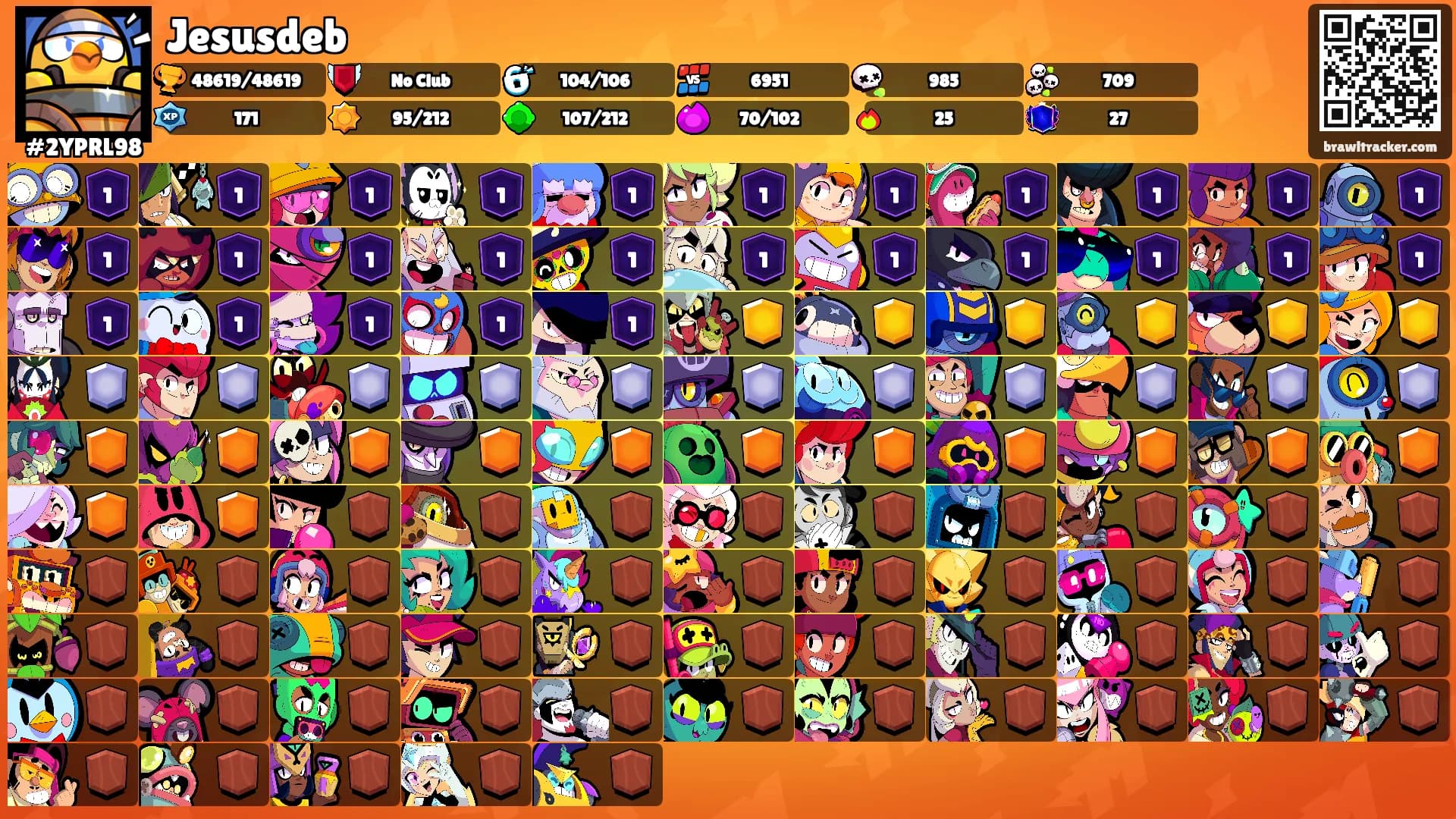Jesusdeb's Ranks
