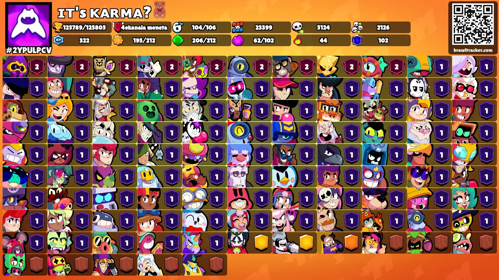 ɪᴛ's ᴋᴀʀᴍᴀ?🧸's Ranks