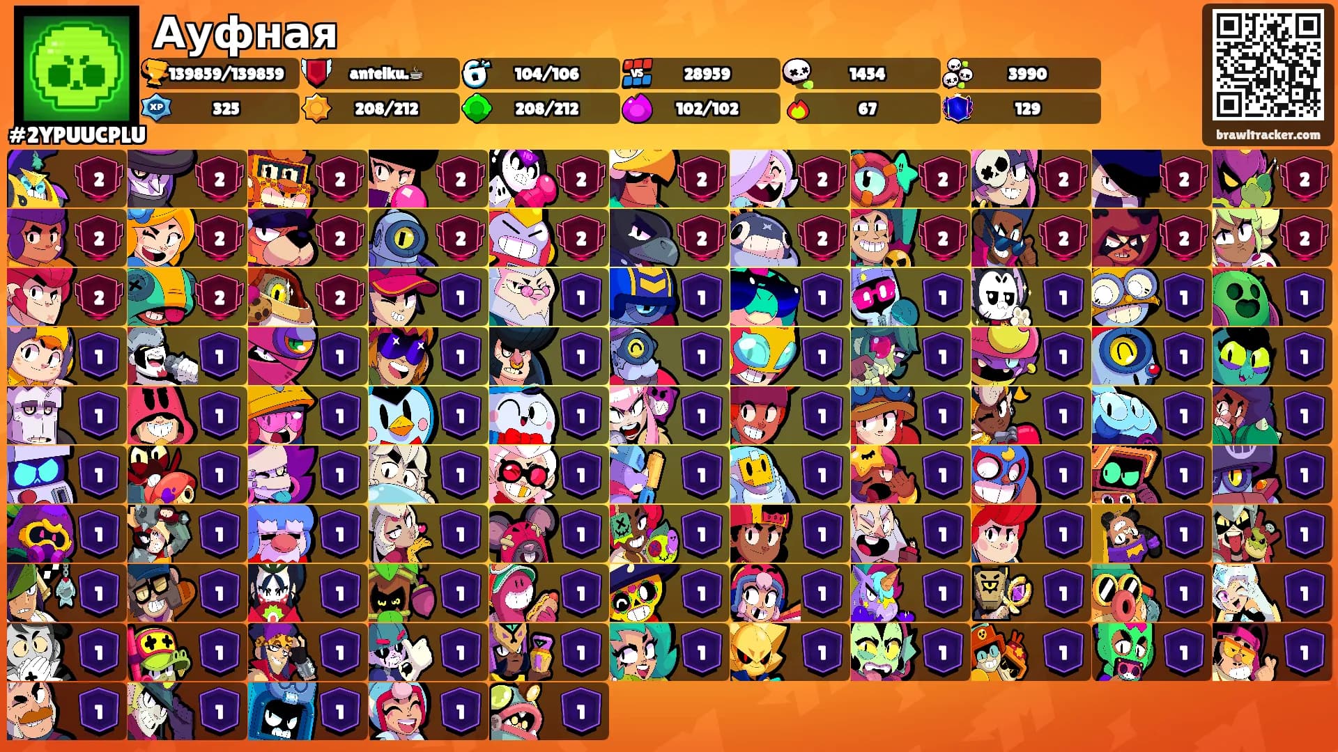 Ауфная's Ranks