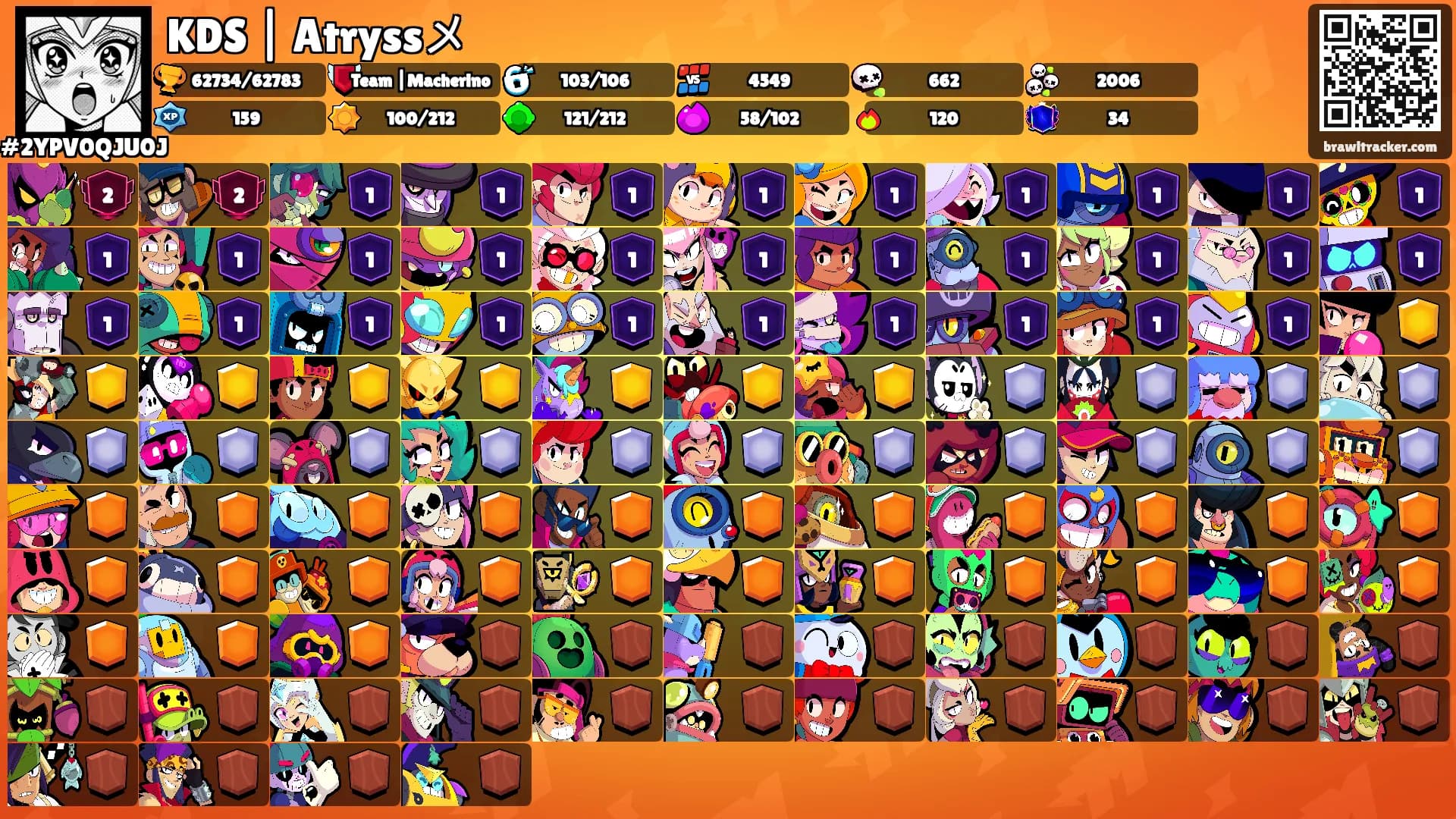 KDS | Atryssメ's Ranks