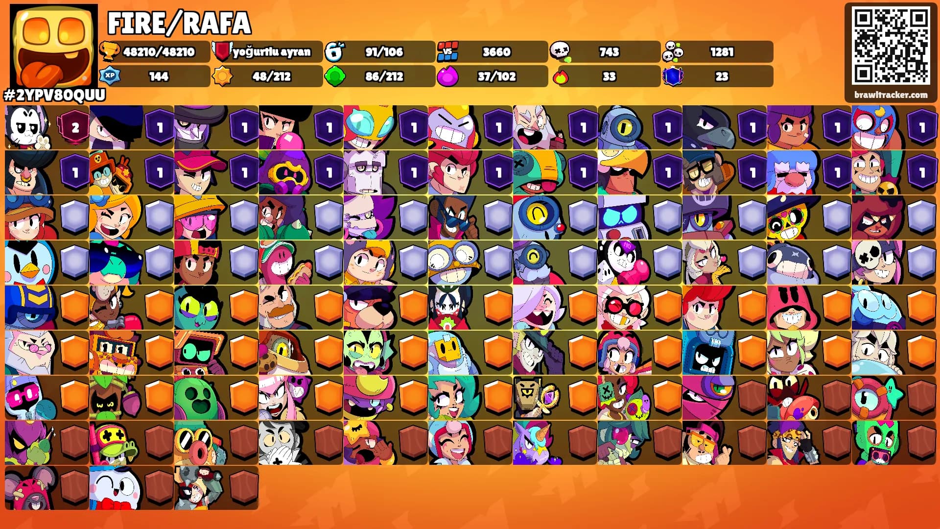 FIRE/RAFA's Ranks