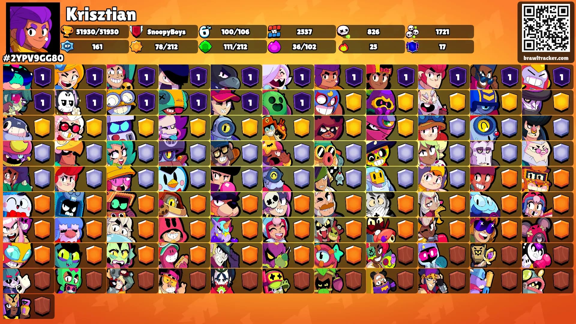 Krisztian's Ranks