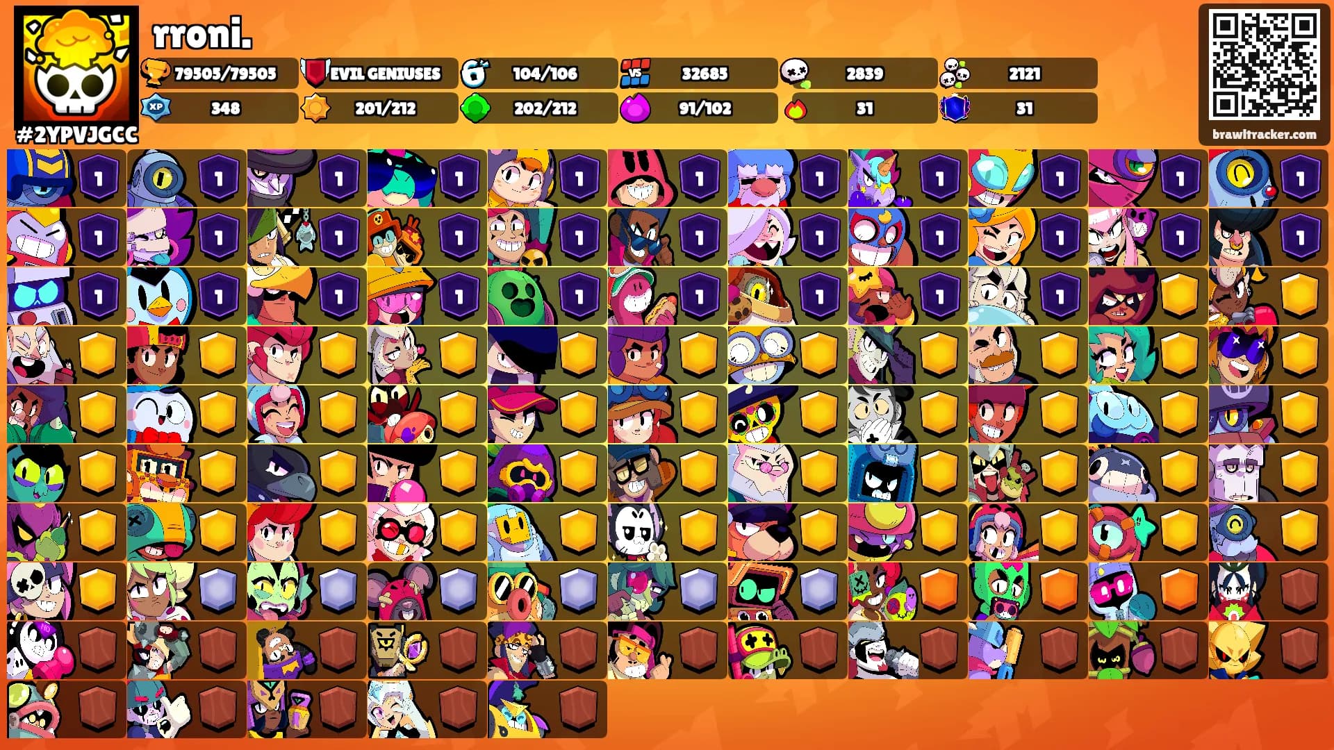 rroni.'s Ranks