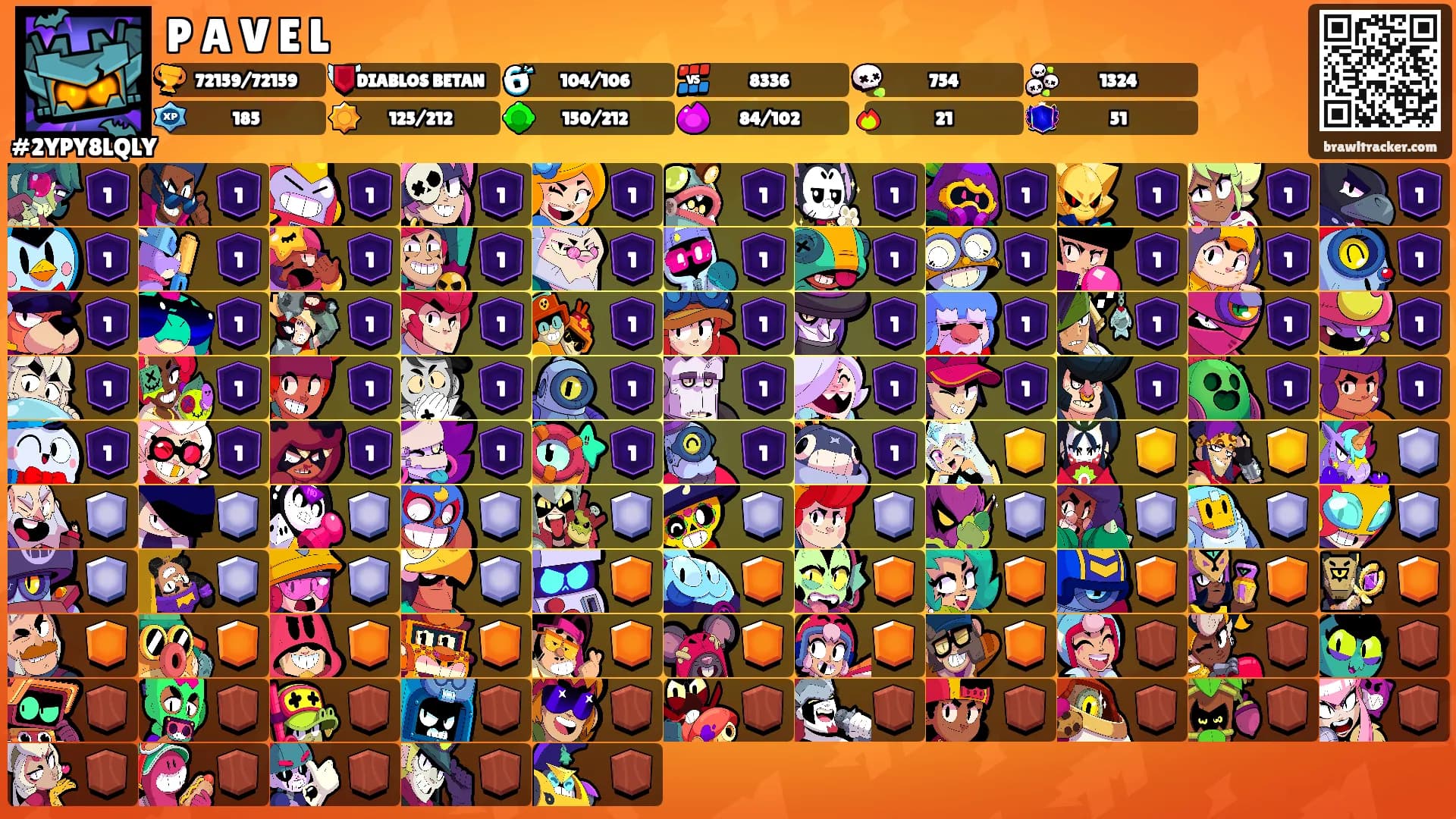 P A V E L's Ranks