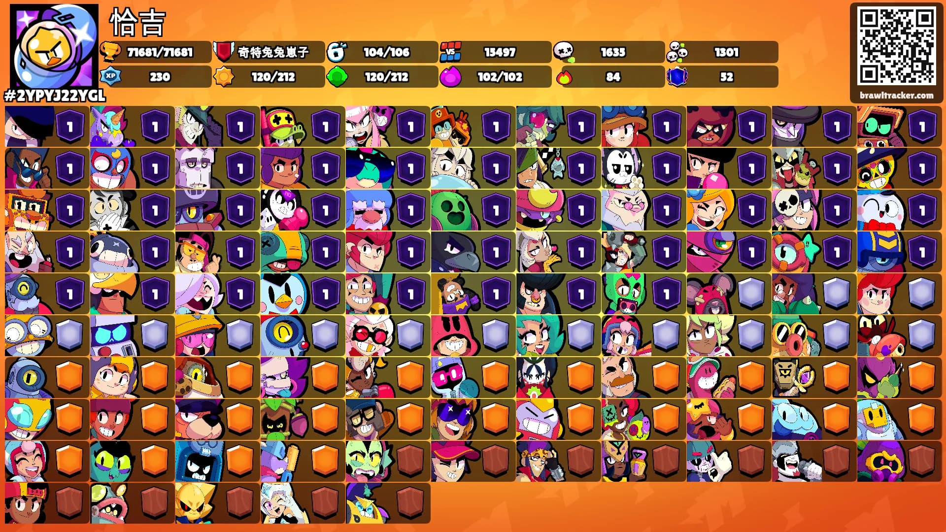 恰吉's Ranks