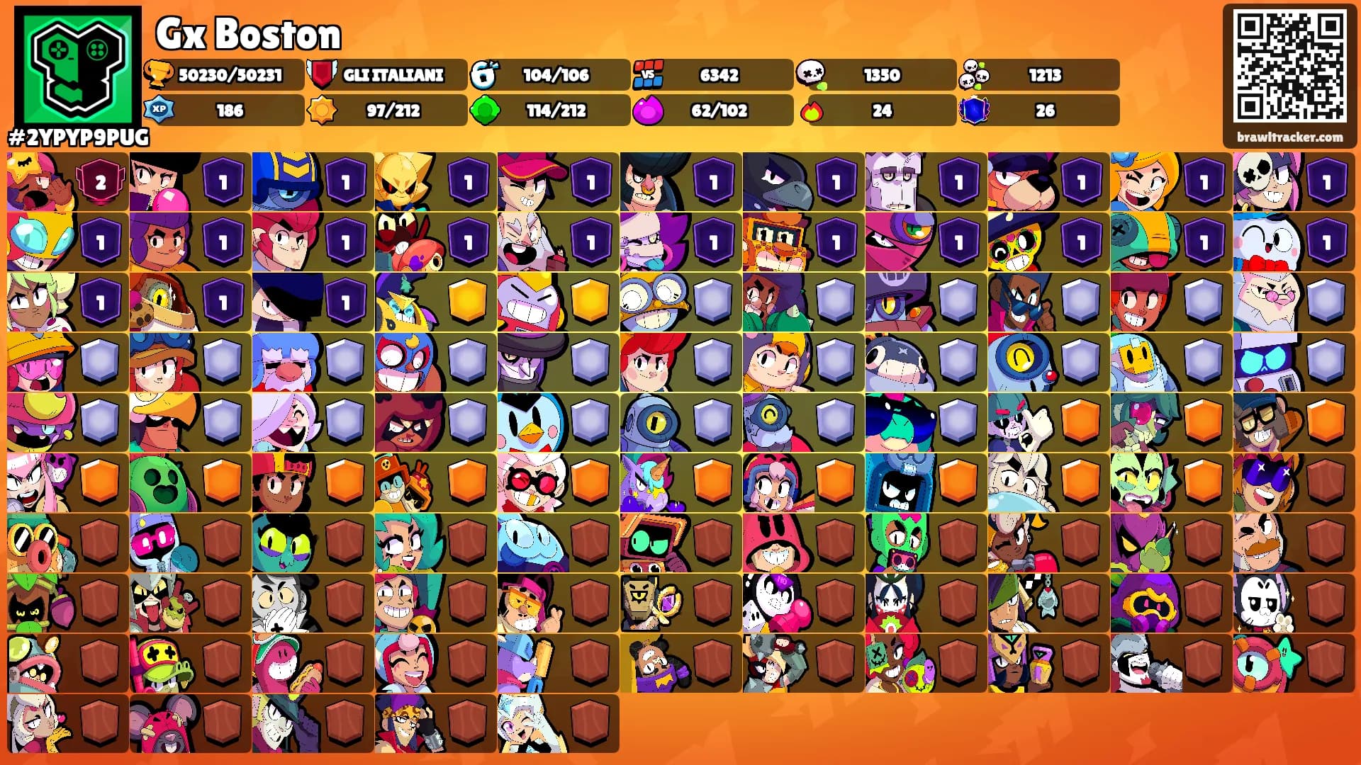 Gx Boston's Ranks