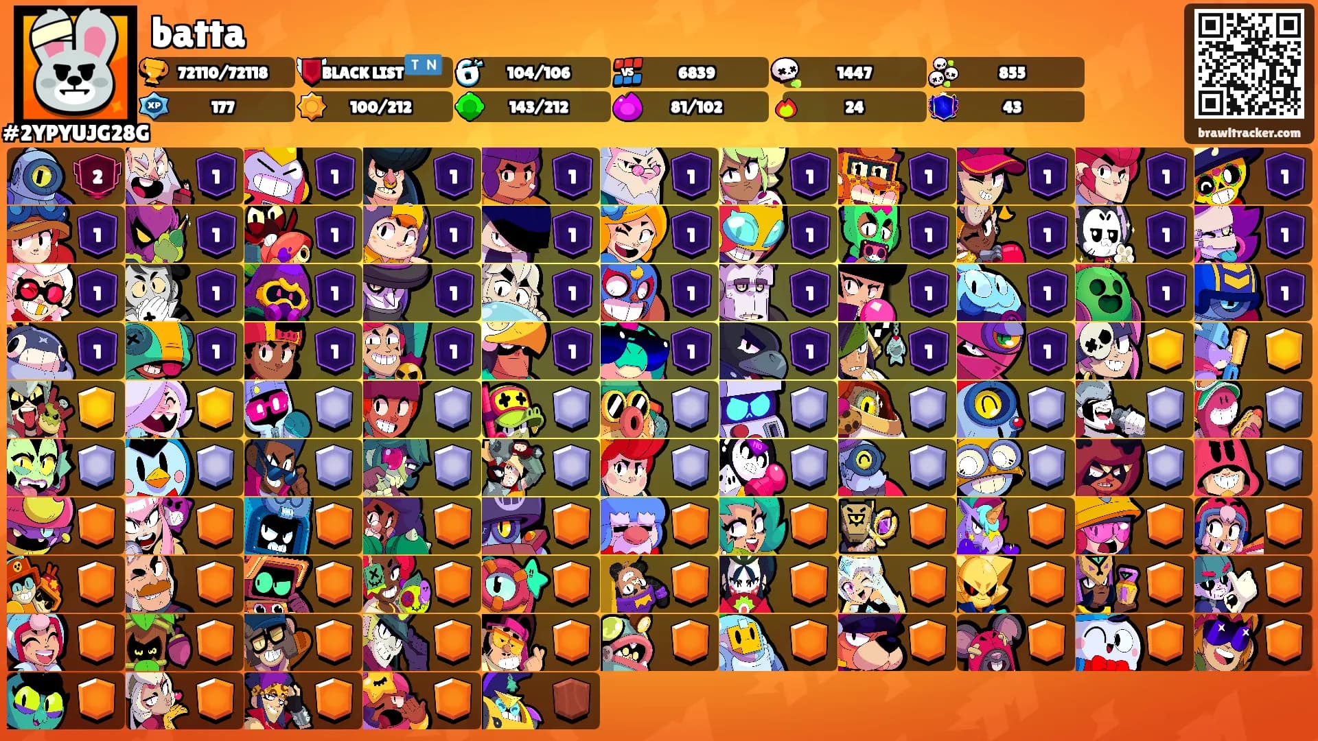 batta's Ranks
