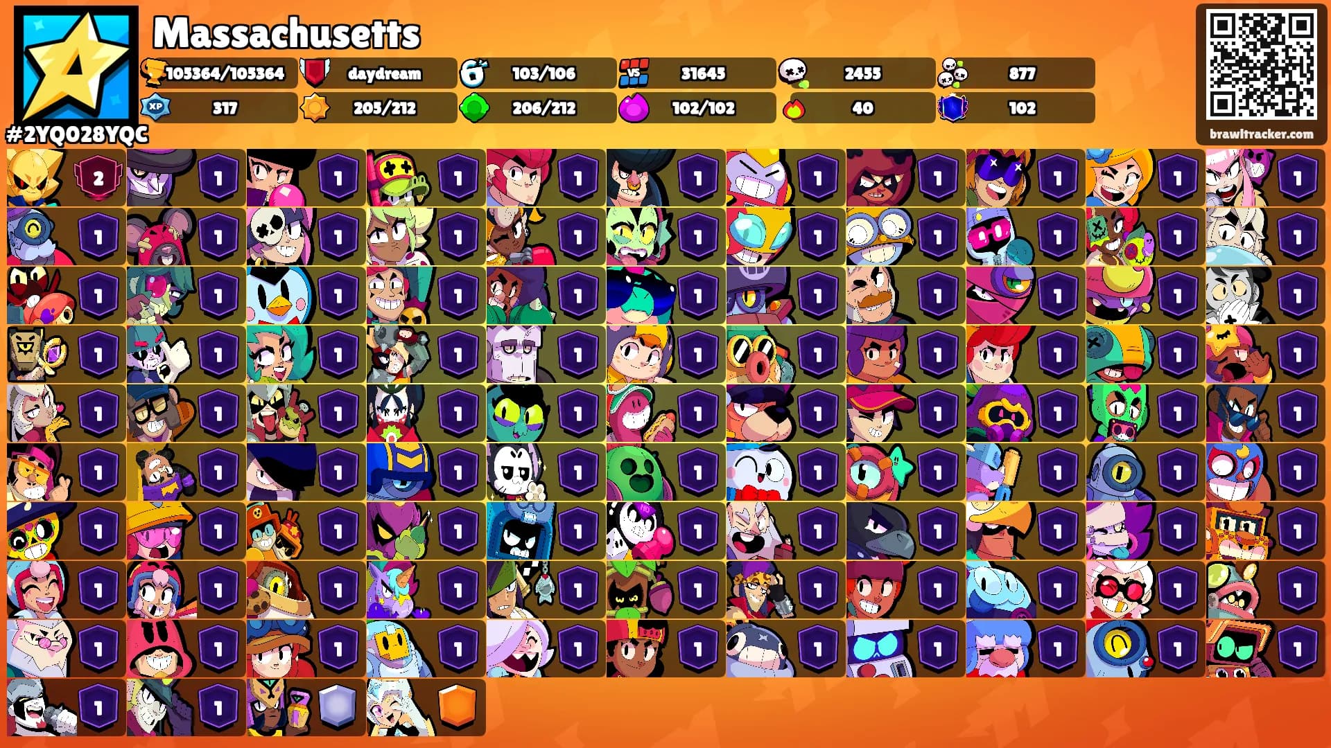 Massachusetts's Ranks