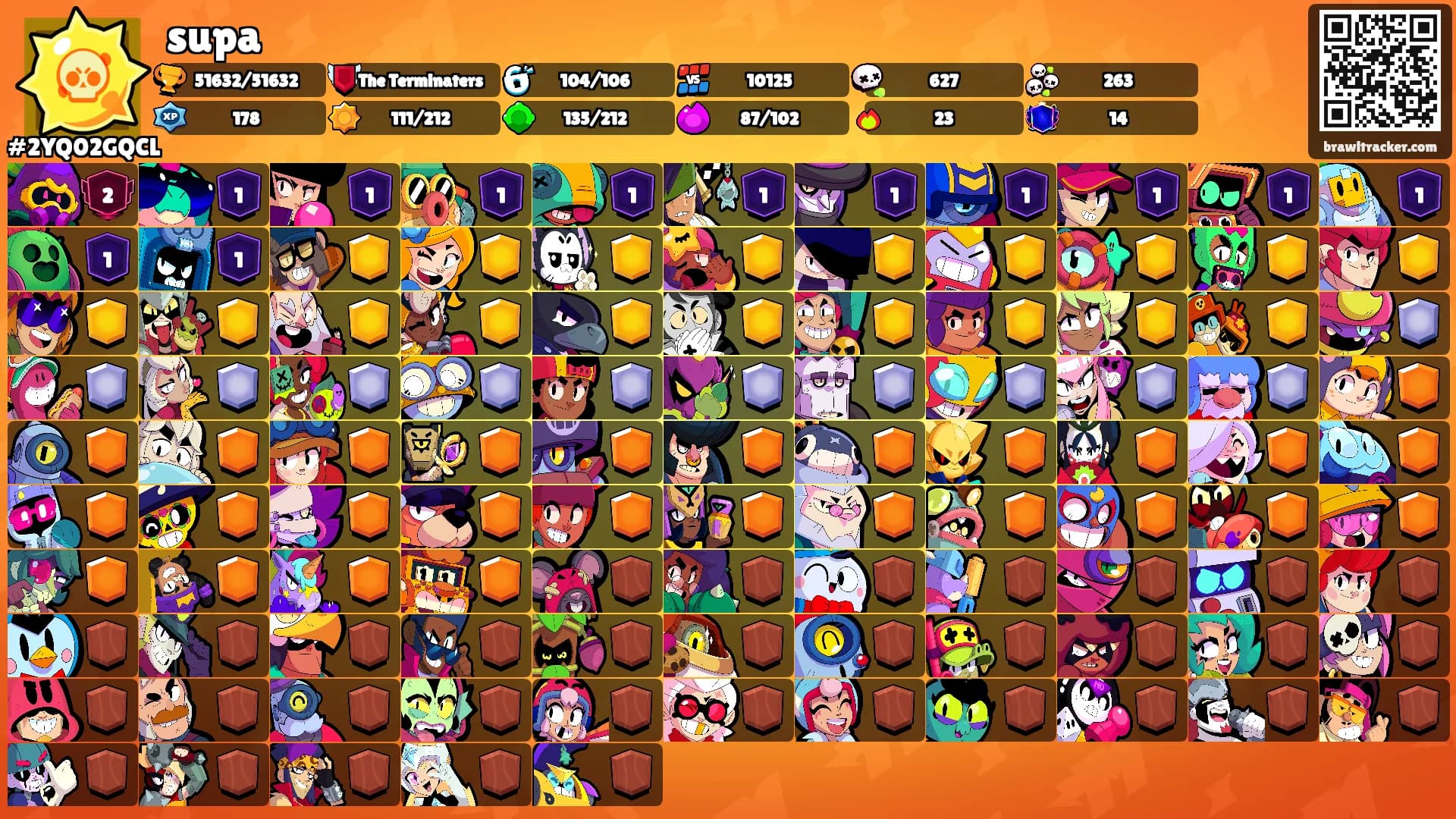 supa's Ranks