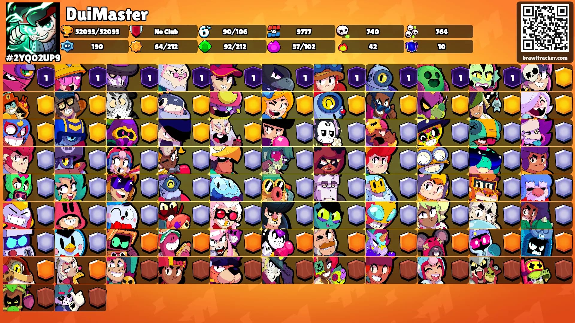 DuiMaster's Ranks