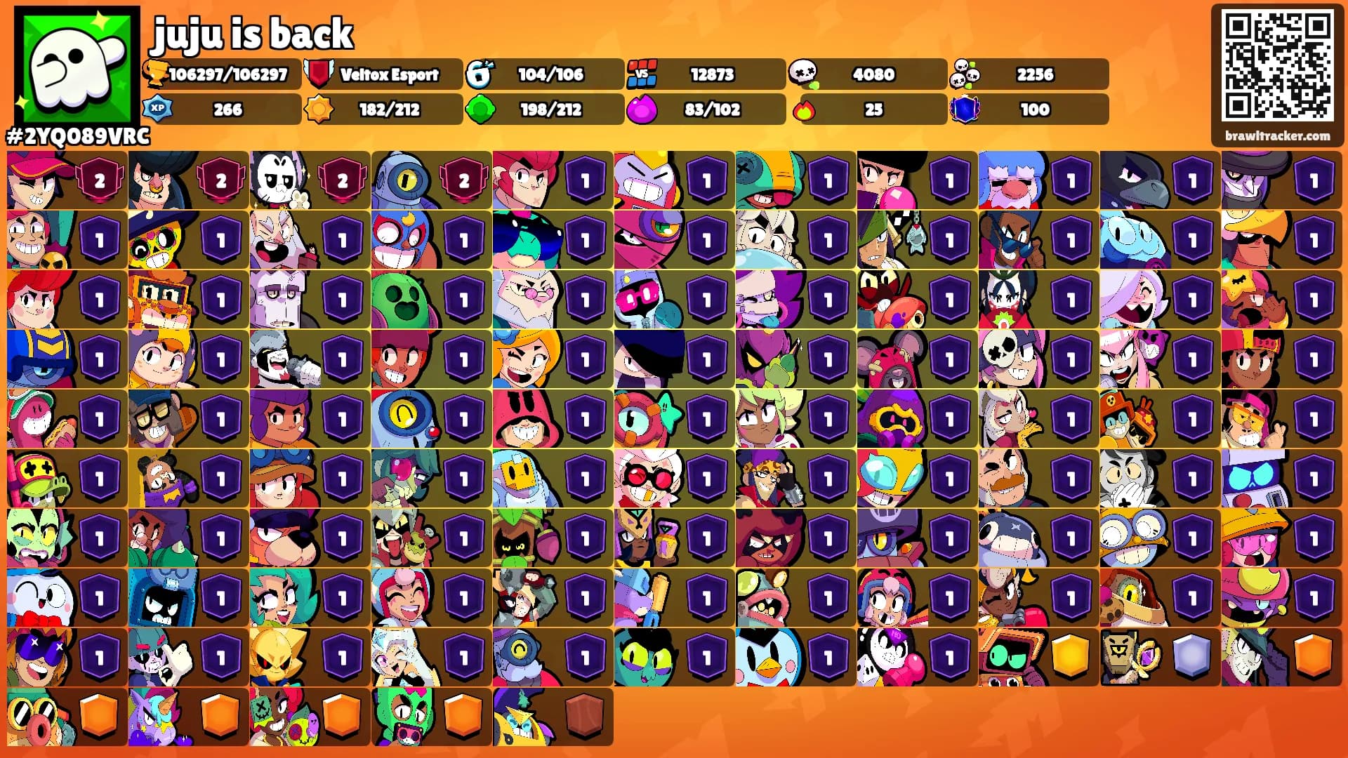 juju is back's Ranks