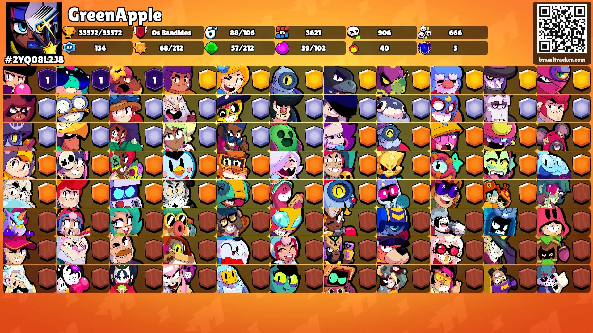 GreenApple's Ranks