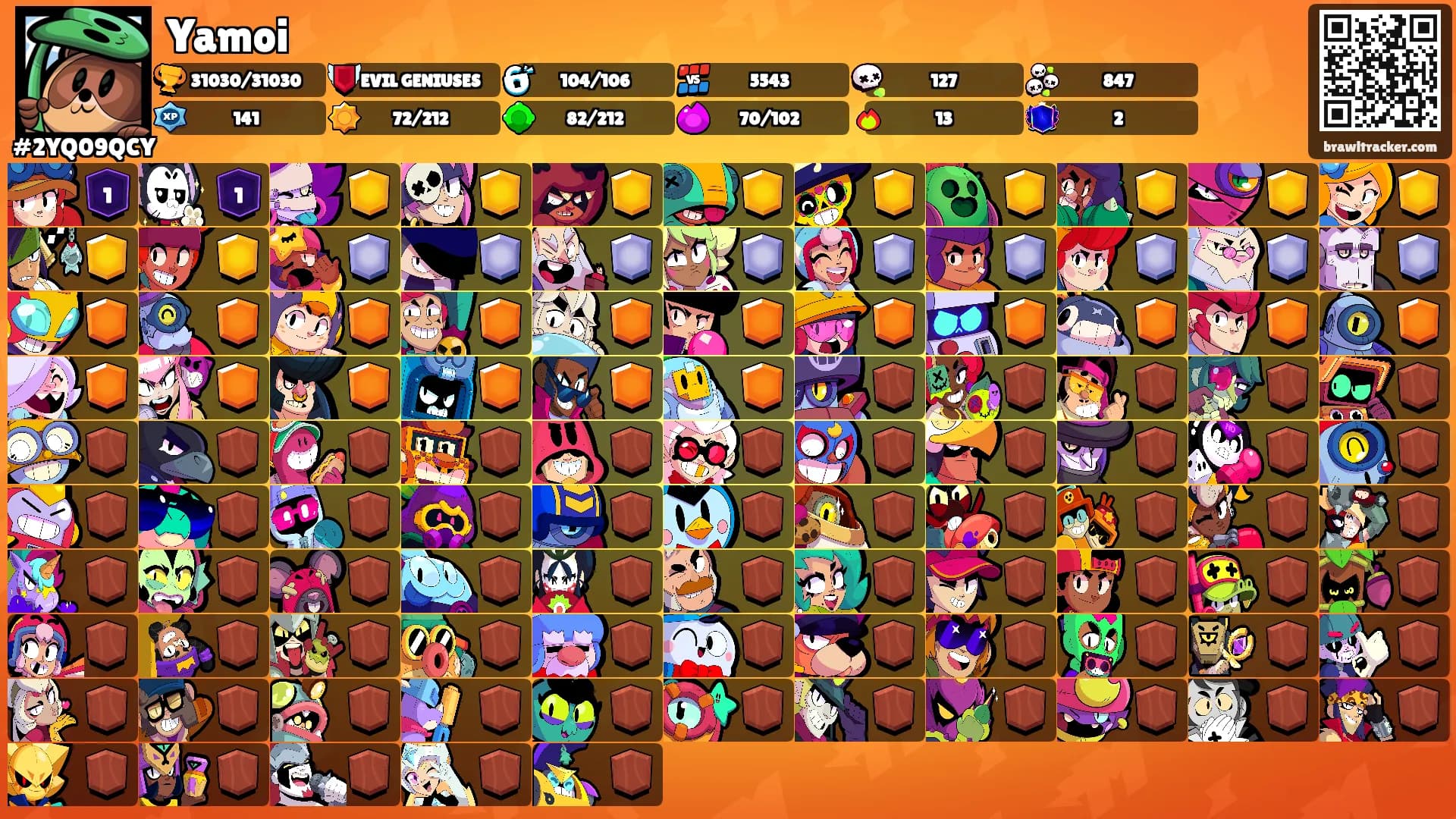 Yamoi's Ranks