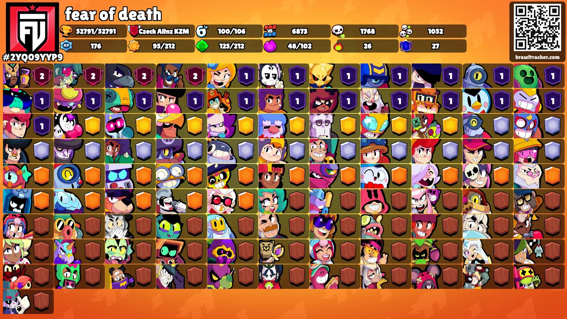 fear of death's Ranks