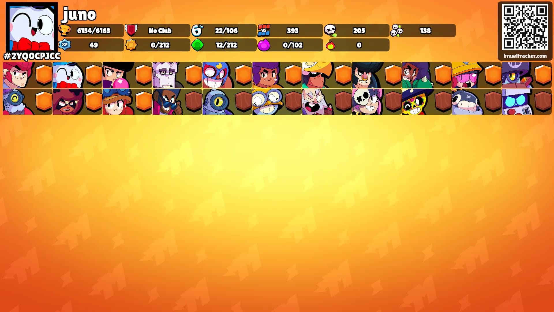 juno's Ranks