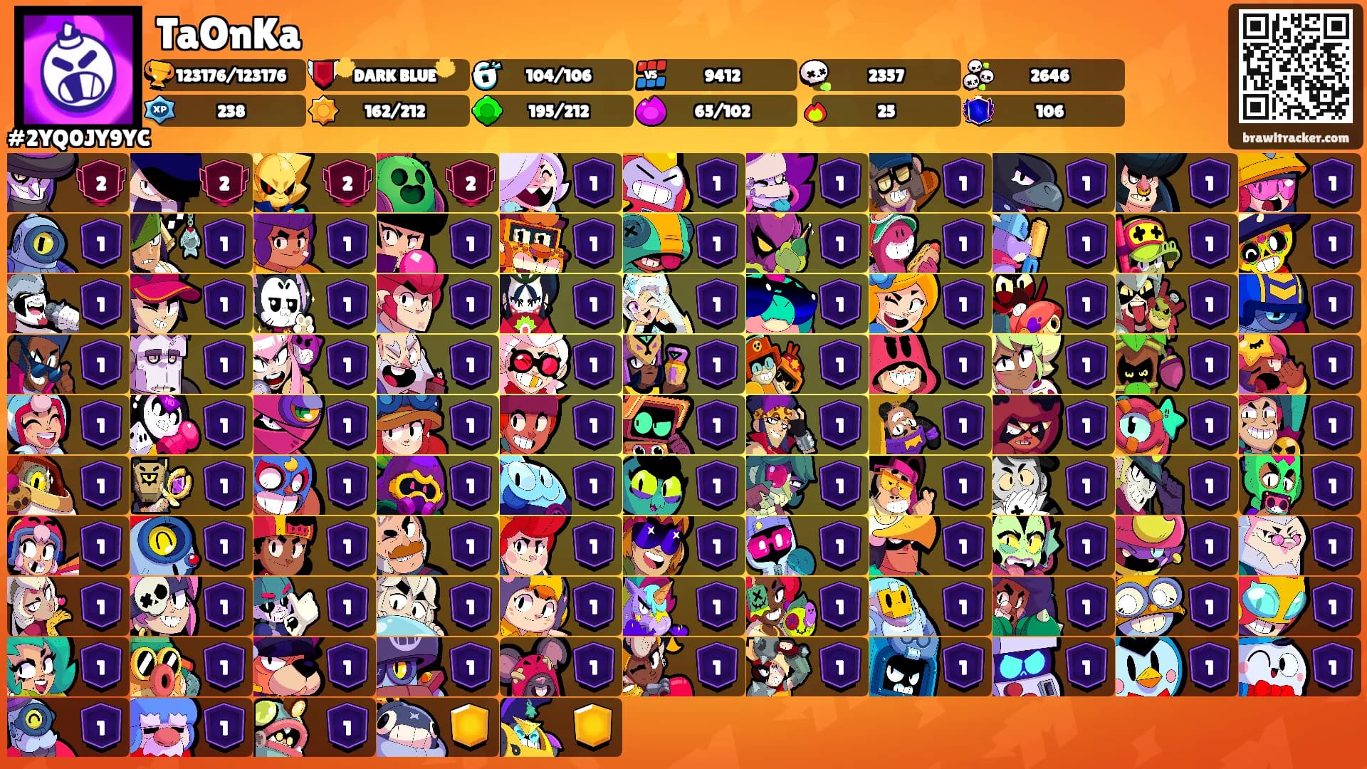 TaOnKa's Ranks