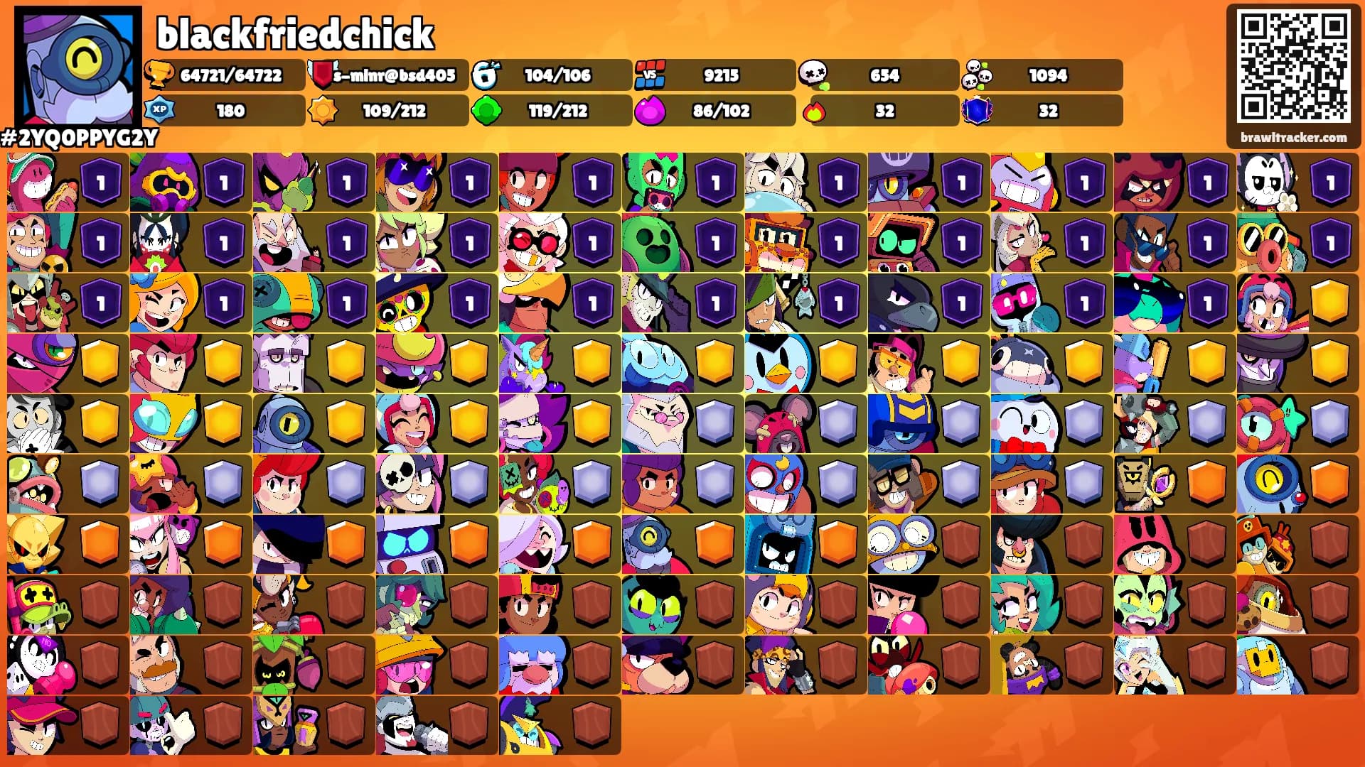 blackfriedchick's Ranks