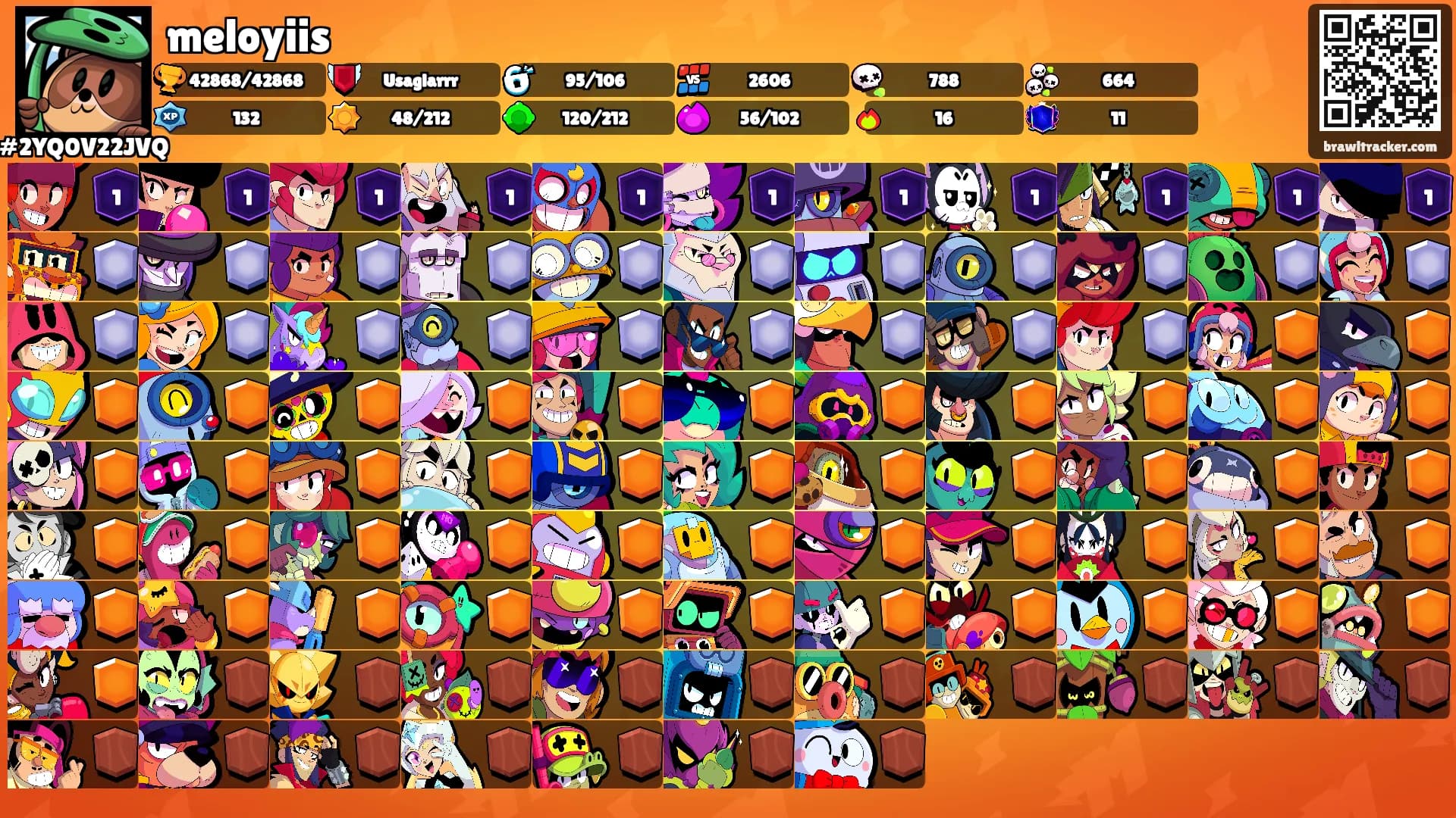 meloyiis's Ranks