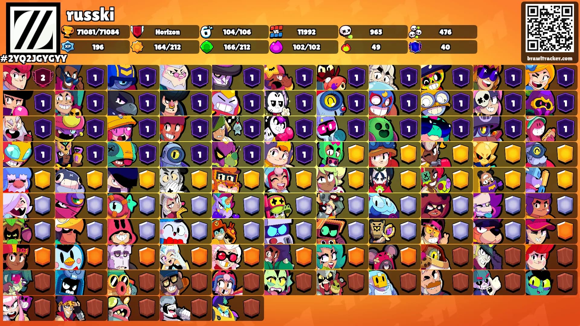 russki's Ranks