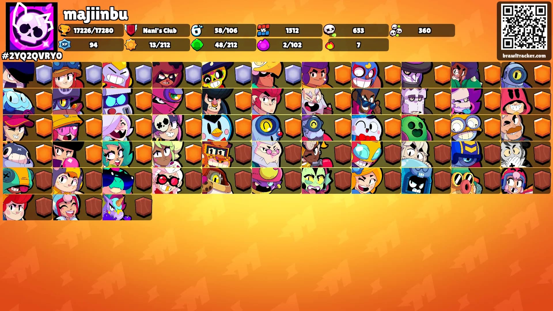 majiinbu's Ranks