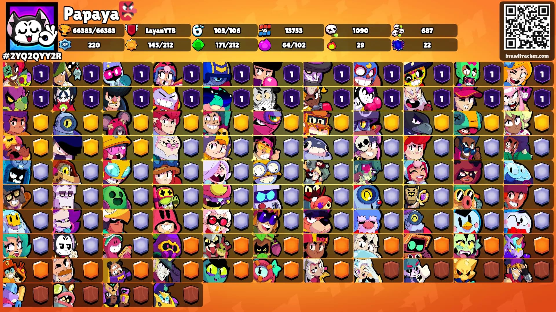 Papaya👺's Ranks