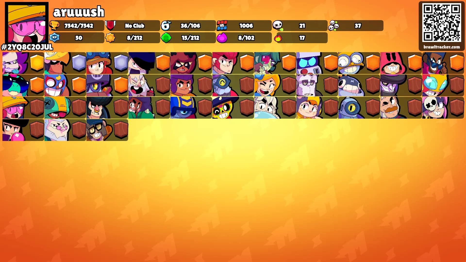 aruuush's Ranks