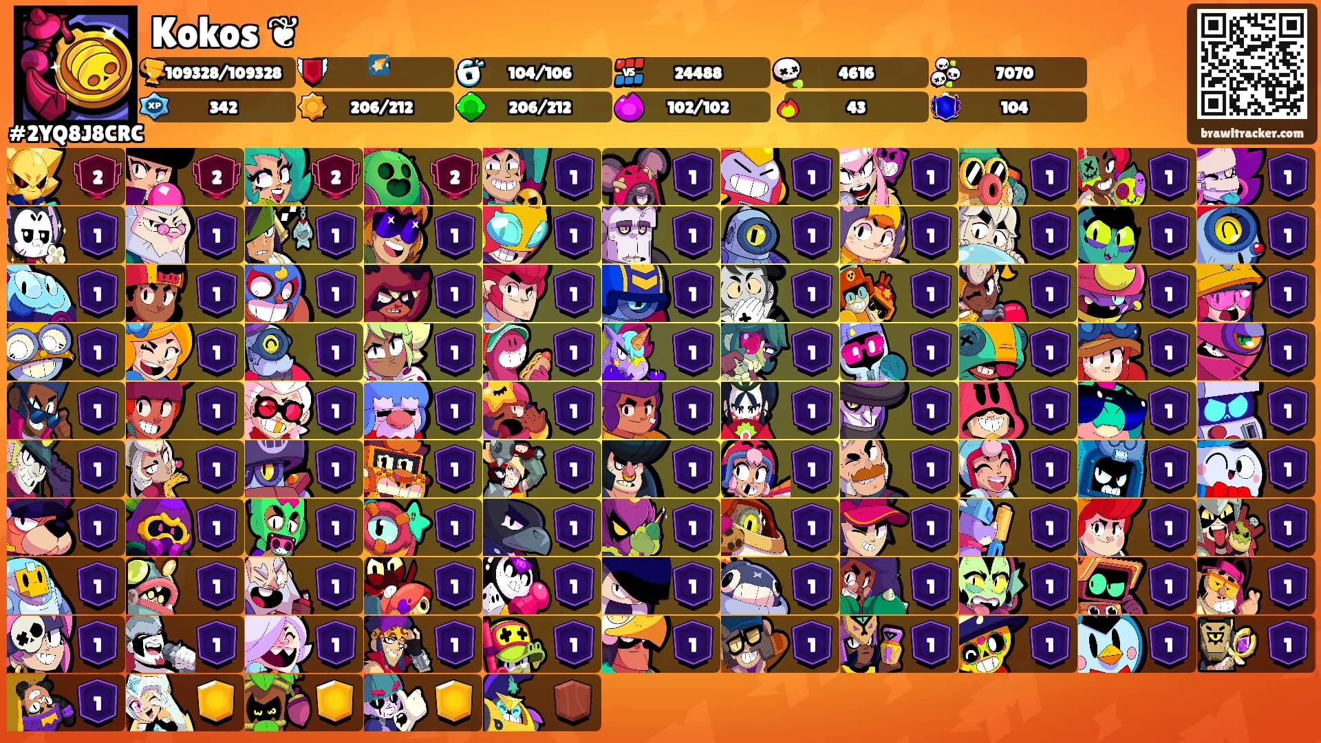 Kokos ❦'s Ranks