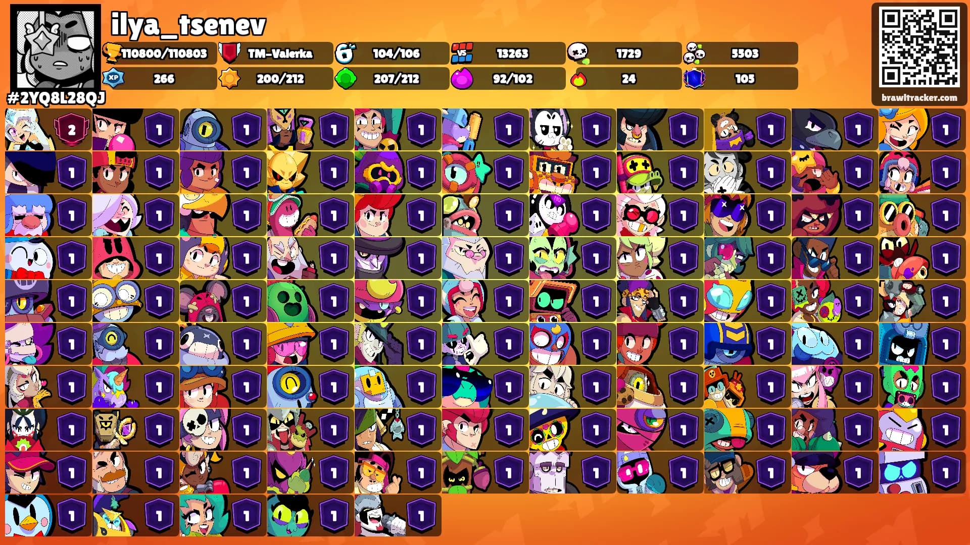 ilya_tsenev's Ranks