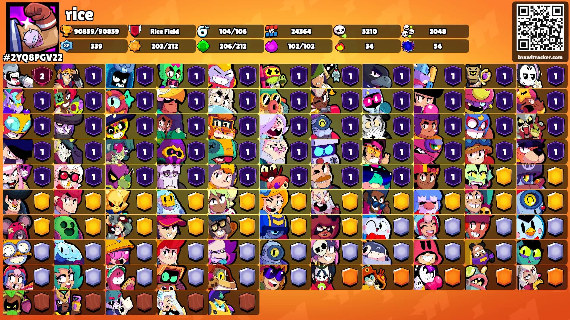 rice's Ranks