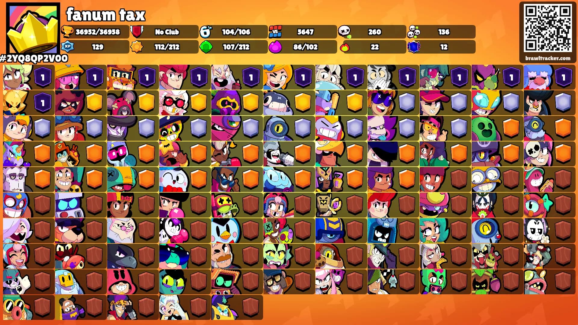 fanum tax's Ranks