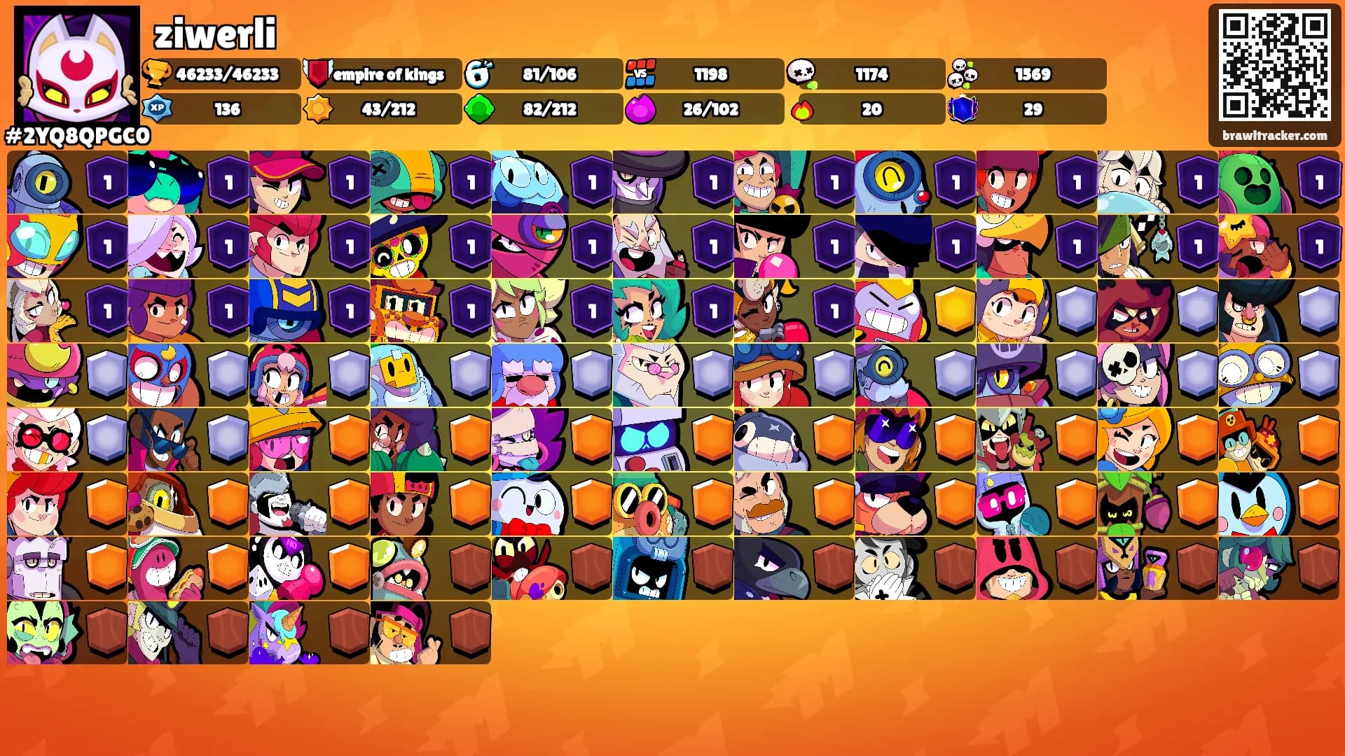 ziwerli's Ranks