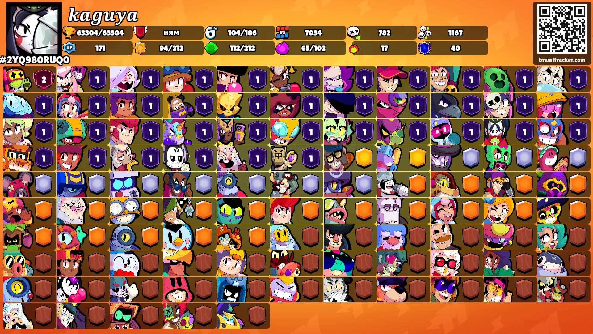 𝒌𝒂𝒈𝒖𝒚𝒂's Ranks
