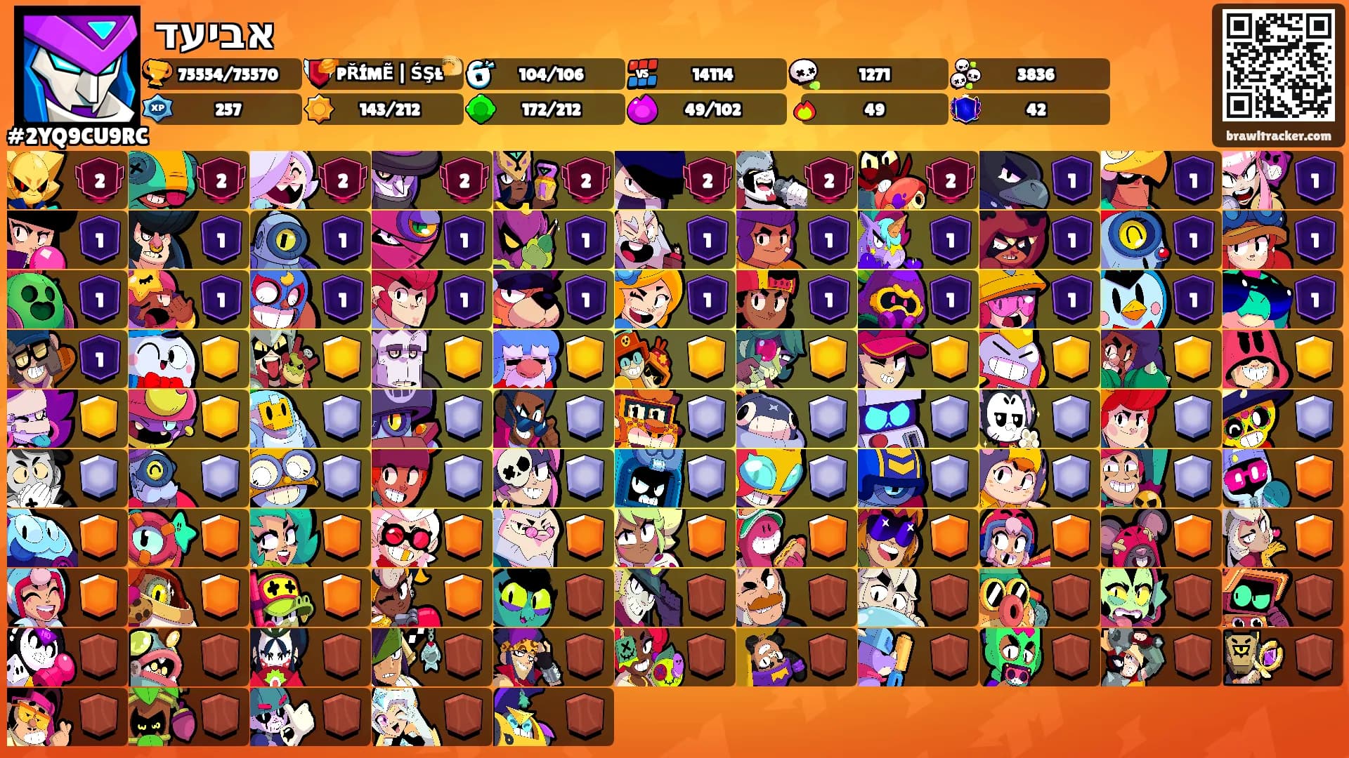 אביעד's Ranks