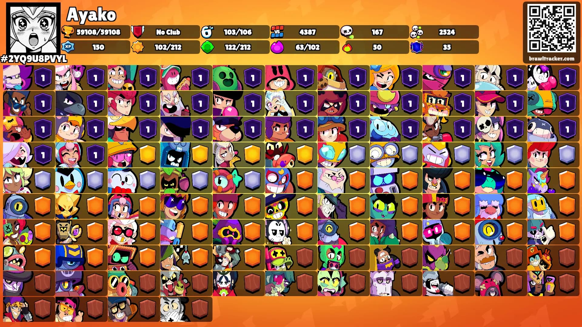 Ayako's Ranks