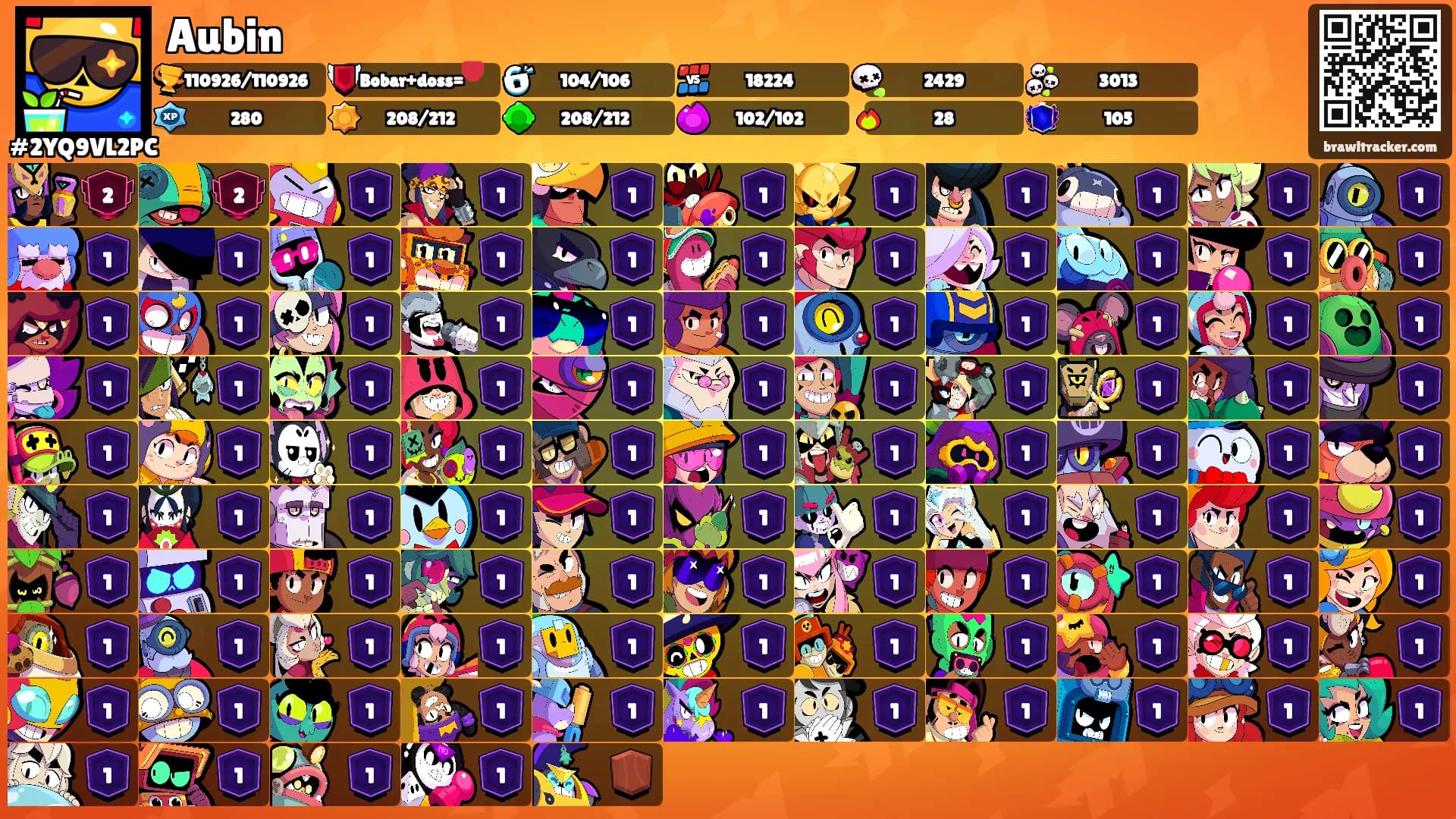 Aubin's Ranks