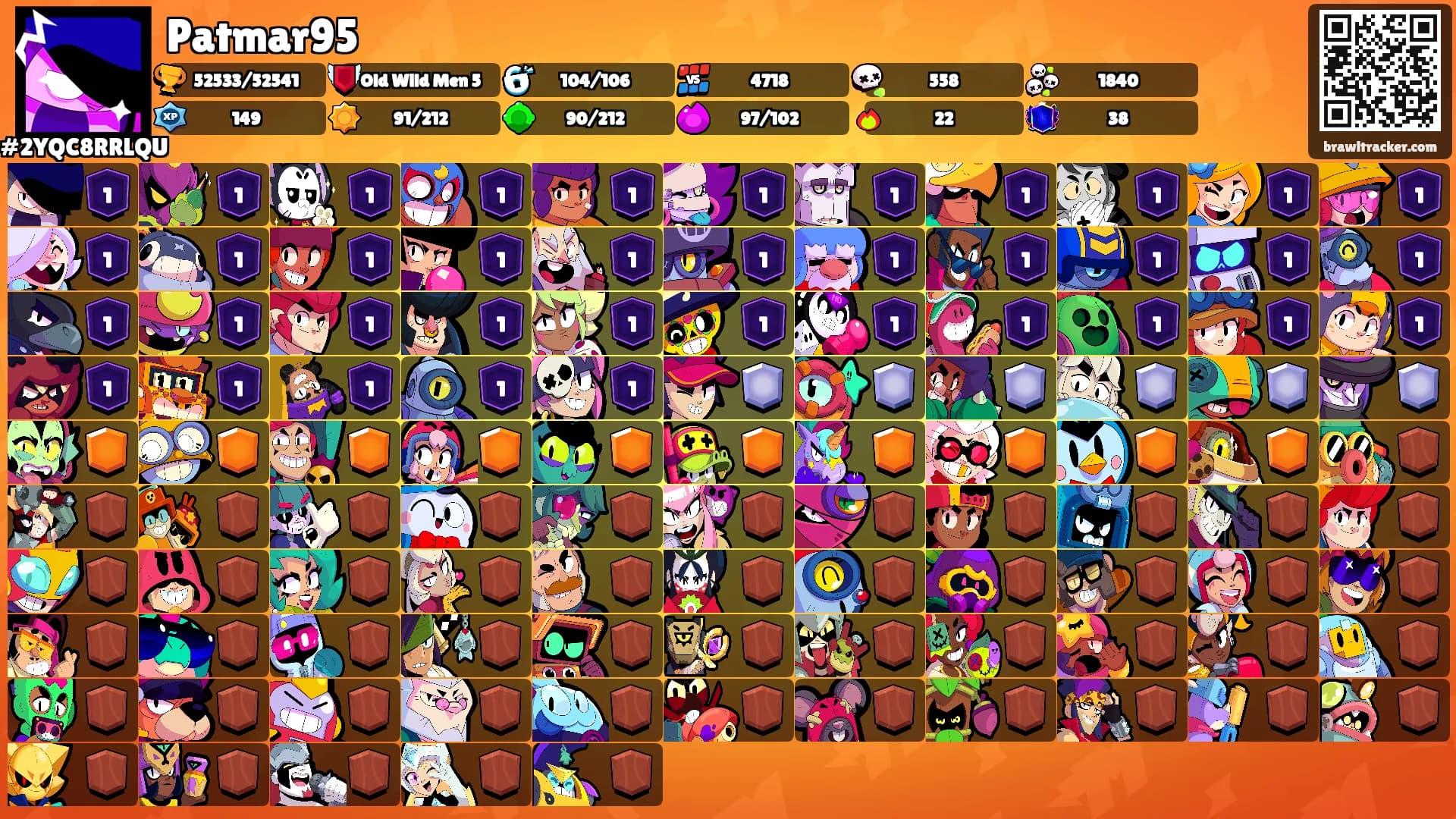 Patmar95's Ranks