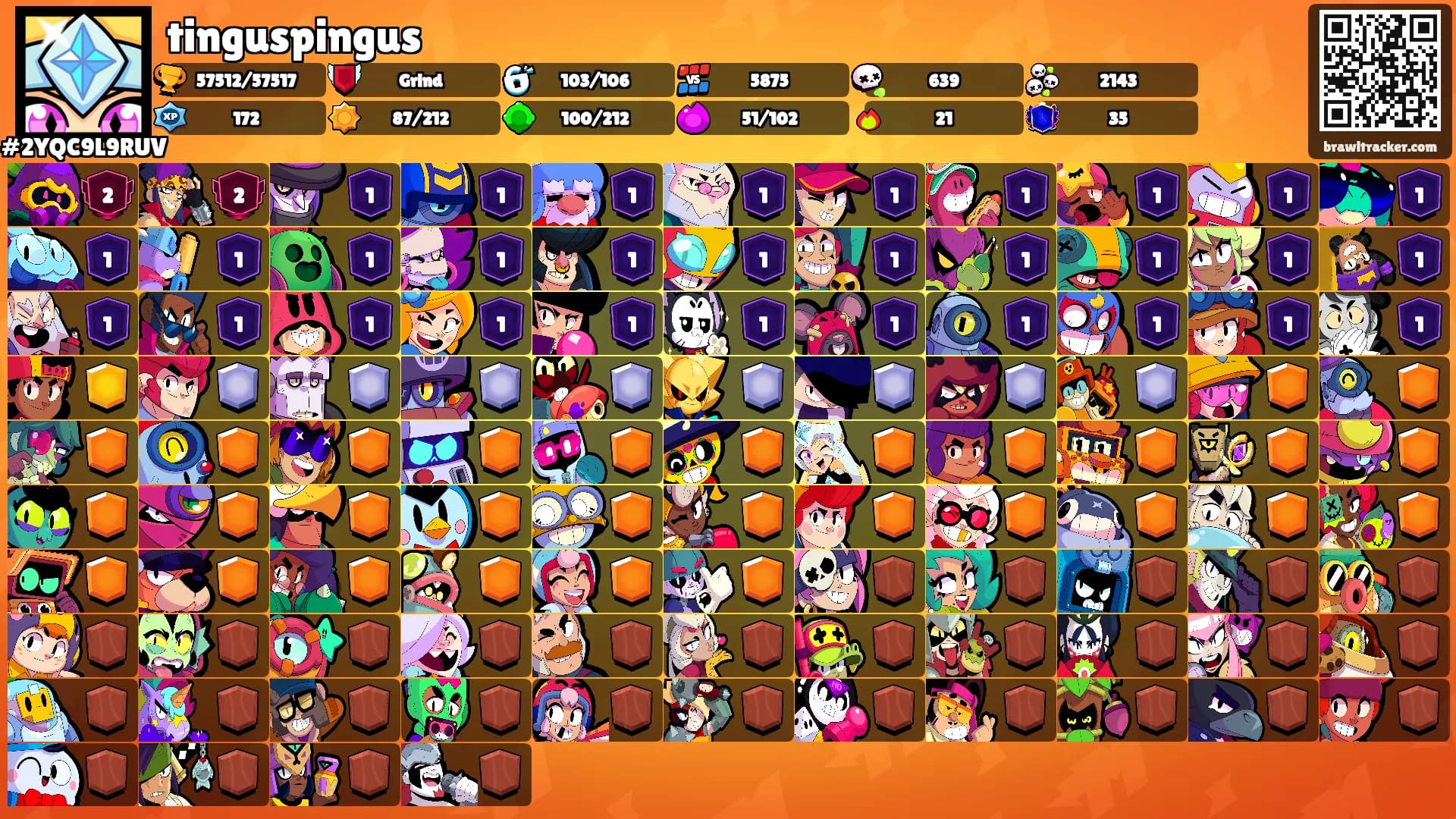 tinguspingus's Ranks