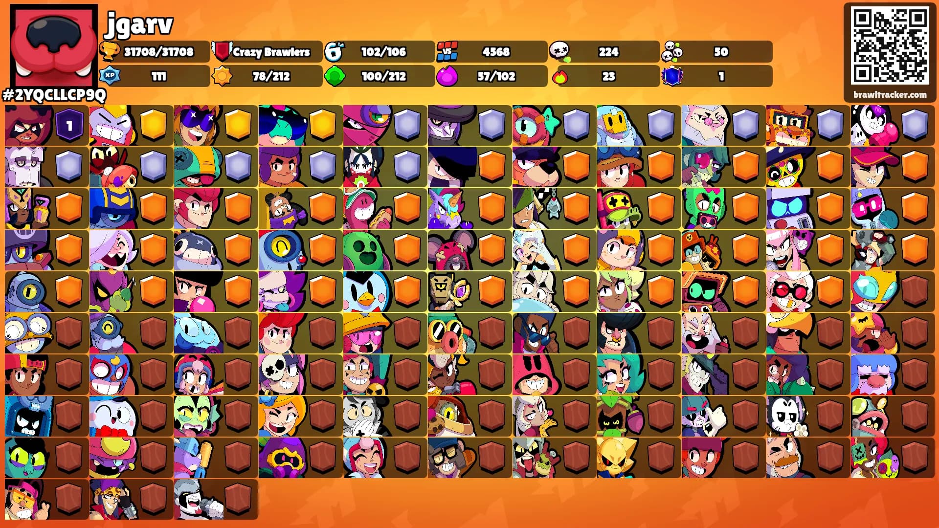 jgarv's Ranks