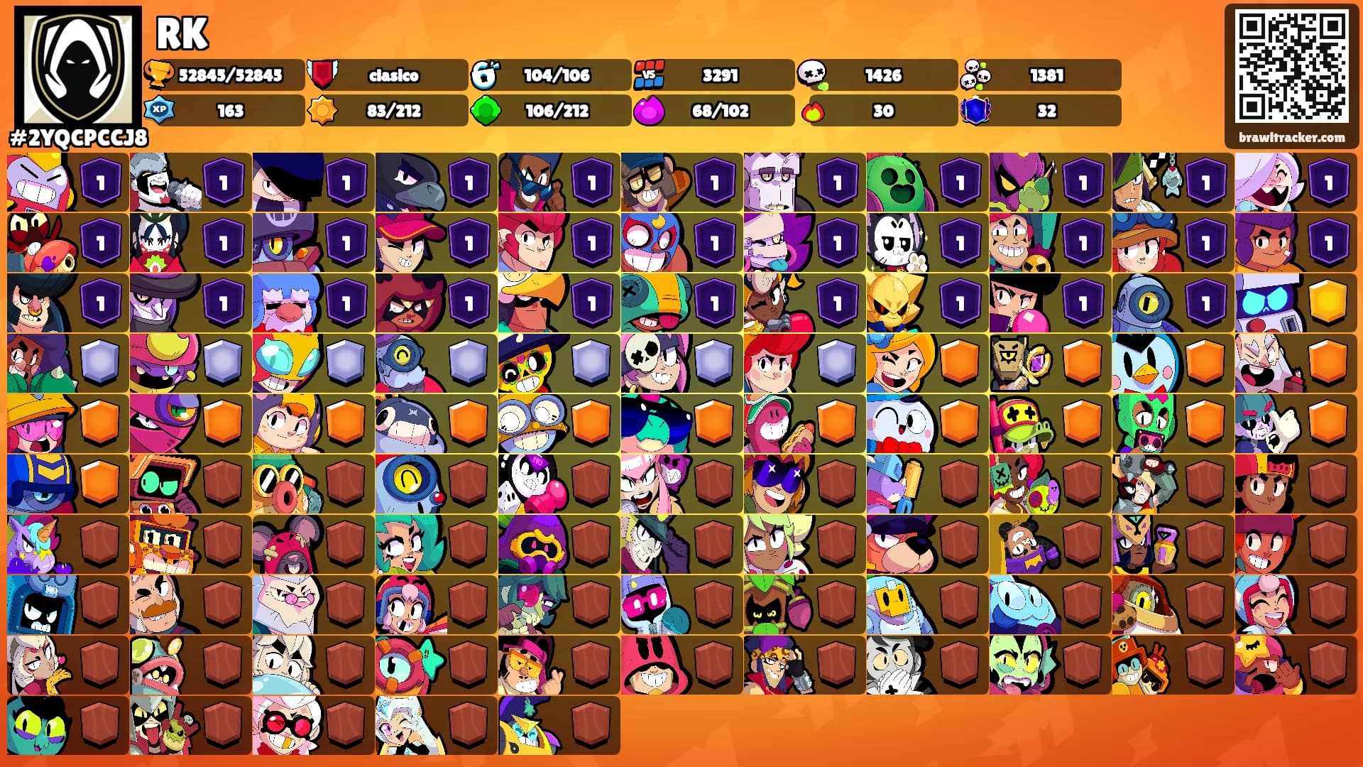 RK's Ranks