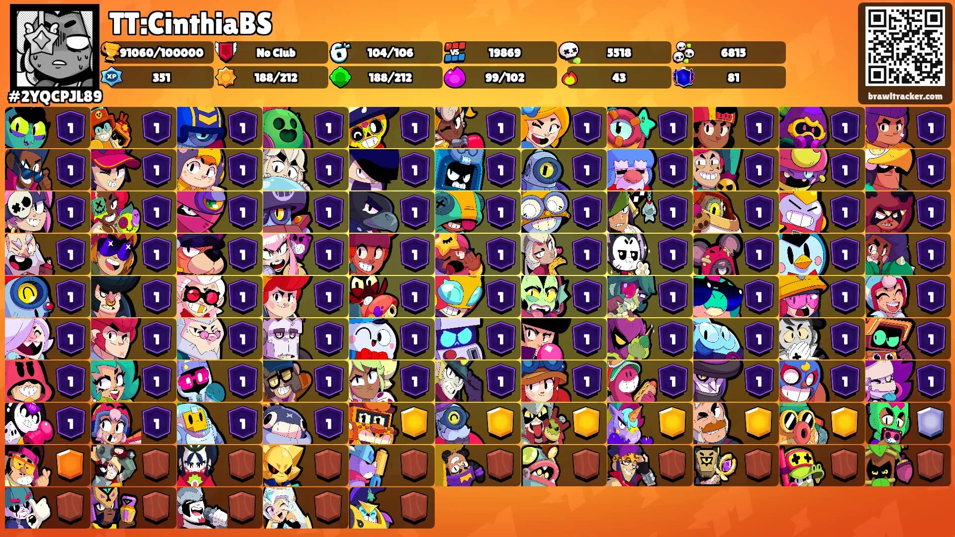 TT:CinthiaBS's Ranks