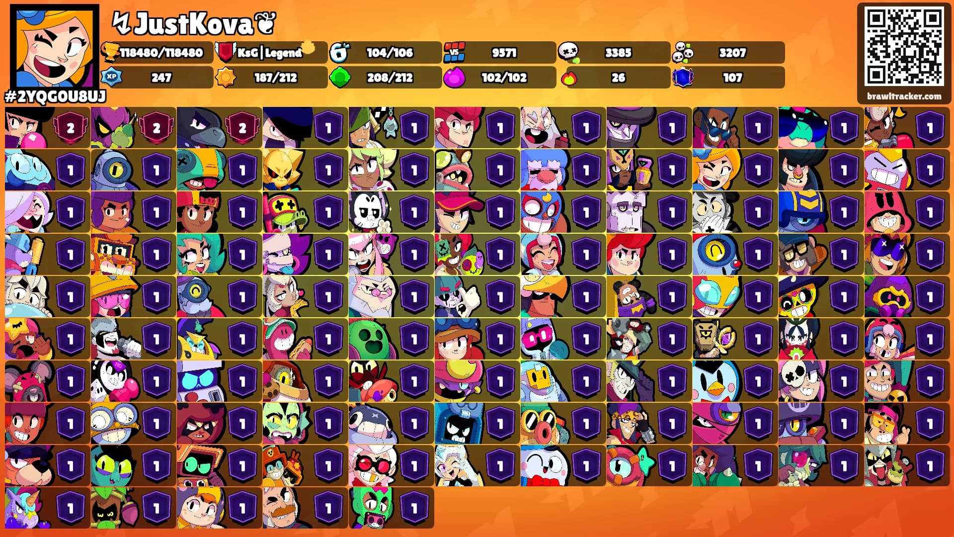 ↯JustKova❦'s Ranks