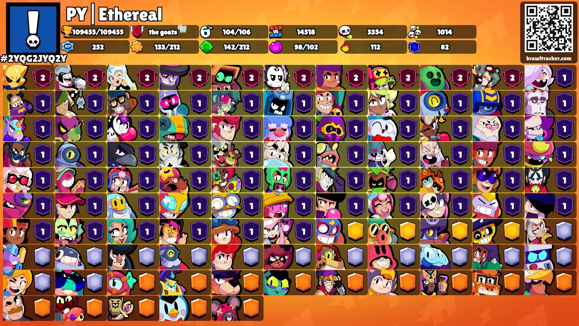 PY|Ethereal's Ranks