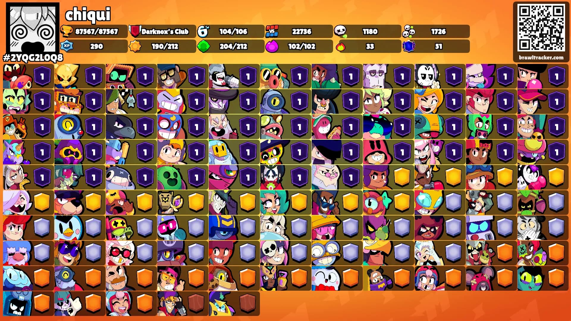 chiqui's Ranks